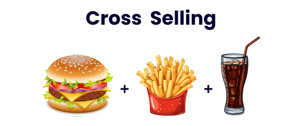 Exemplo de Cross Selling.