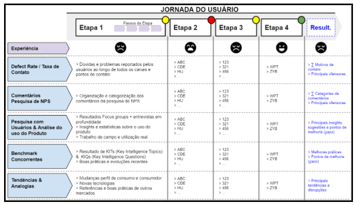 jornada do cliente jornada do usuário Criando um diagnóstico para o primeiro CX Roadmap da sua empresa