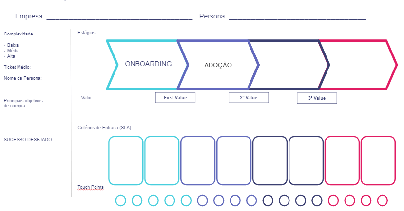 modelo de jornada do cliente exemplo de mapa da jornada do cliente